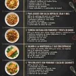 Hoy son viral 6 Ideas de Recetas para cada dia